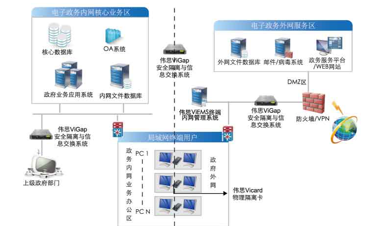 网闸1222211.png